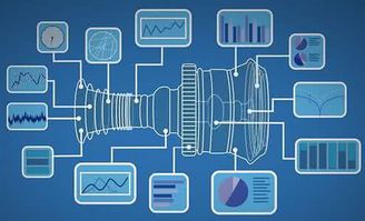 工業互聯網構建B2B產業藍圖的重要路徑 智能化產品的關鍵作用