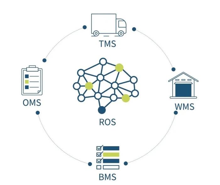 逗號科技獲聯想創投等數千萬A+輪融資，加速推進決策優化算法行業應用落地