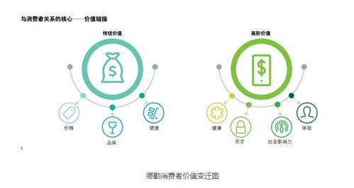 IPFS如何重塑網絡新時代 FIL幣未來價值無限與互聯(lián)網銷售革新