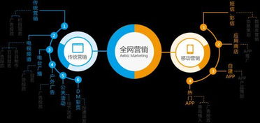 全網營銷實戰(zhàn)指南 企業(yè)如何高效布局互聯(lián)網銷售