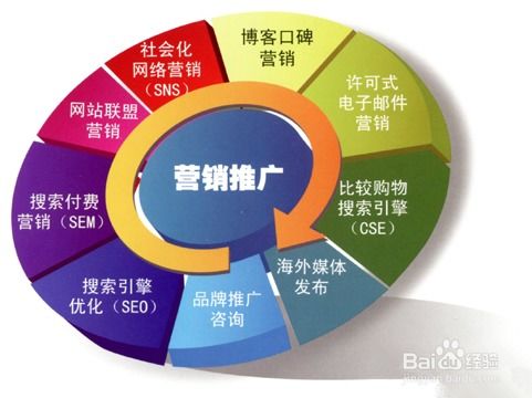 互聯(lián)網網絡營銷的推廣策略