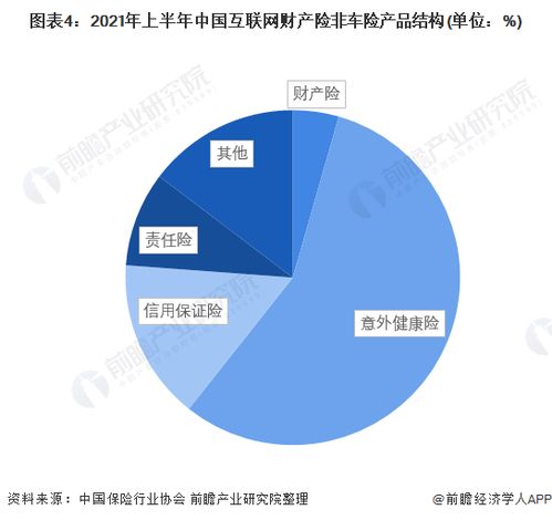 2022年中國互聯(lián)網財產險行業(yè)競爭格局及市場份額分析 專業(yè)中介崛起為銷售主渠道