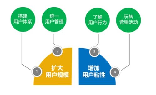 文旅研習舍 互聯網時代景區用戶運營與爆款營銷策略全解析